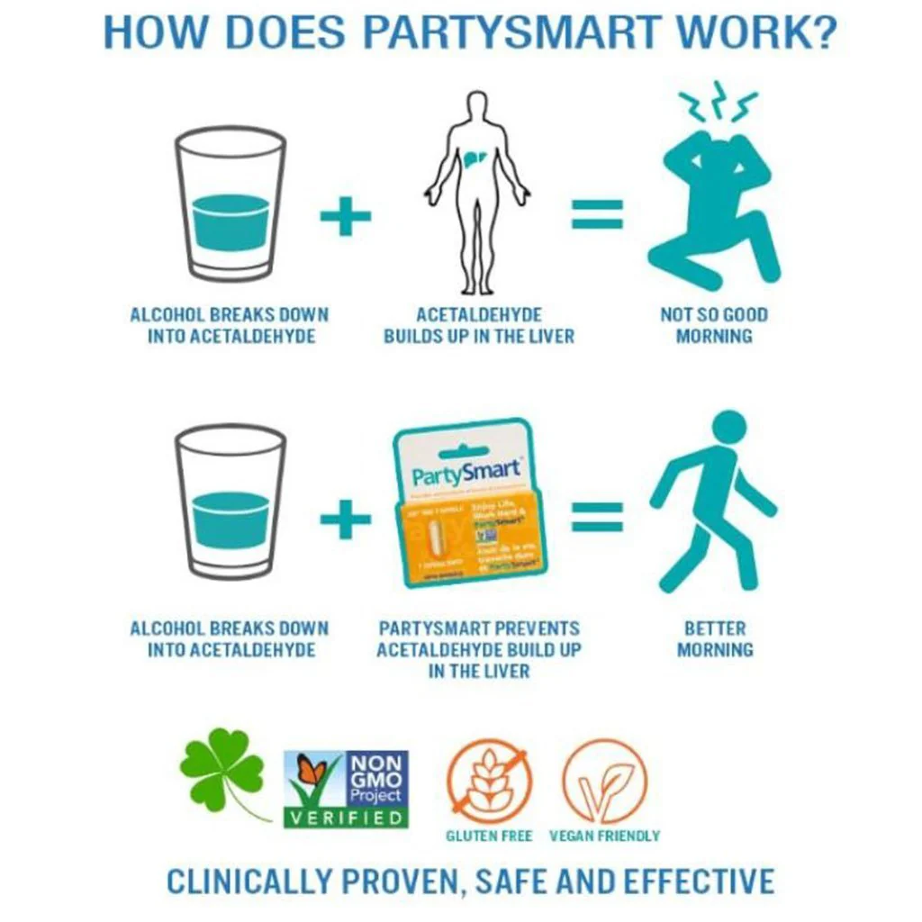 Himalaya PARTY SMART  (Party Hard Tonight), 1 Cap - Image 3